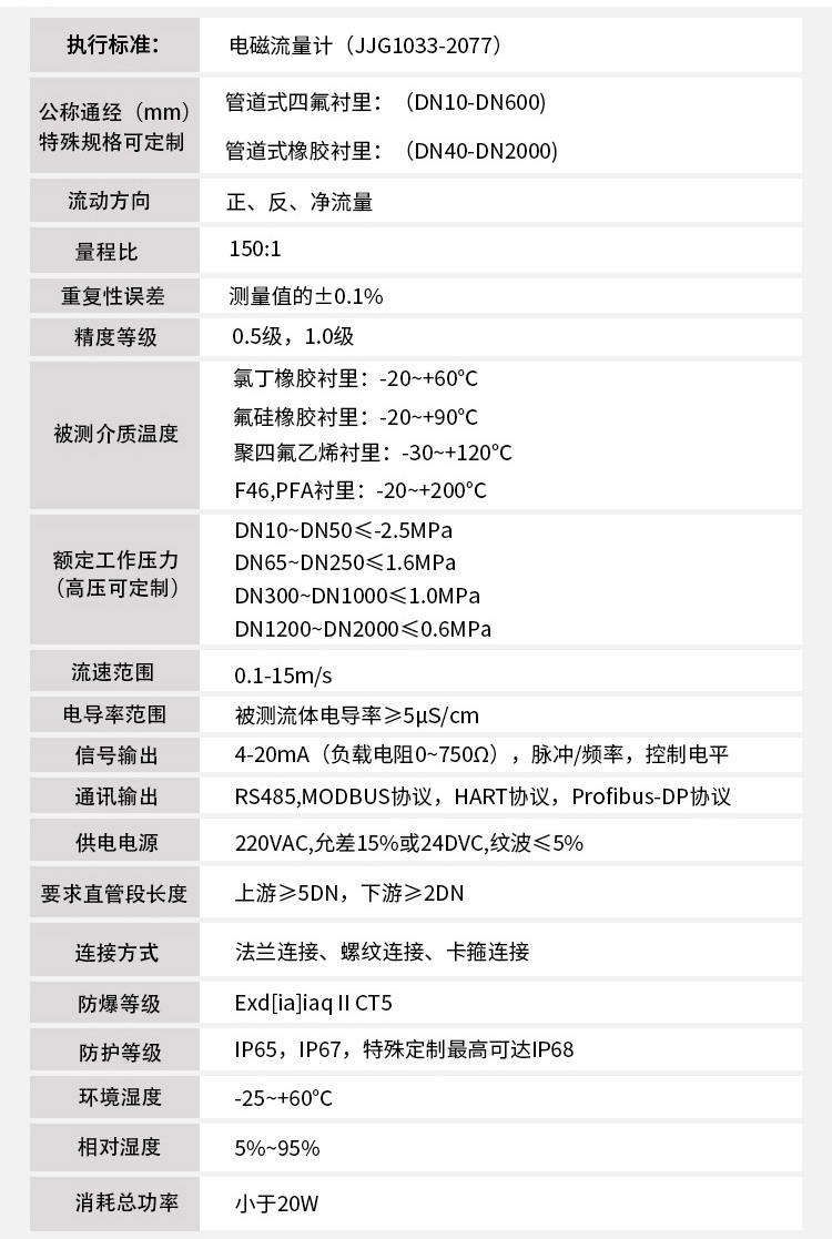 廢水計(jì)量表技術(shù)參數(shù)對照表