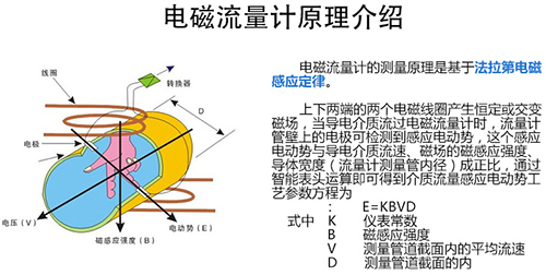 污水進(jìn)水流量計(jì)工作原理圖