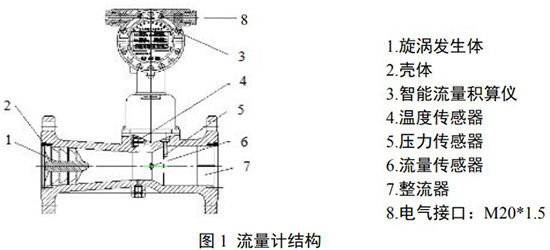 輕烴氣流量計結(jié)構(gòu)圖