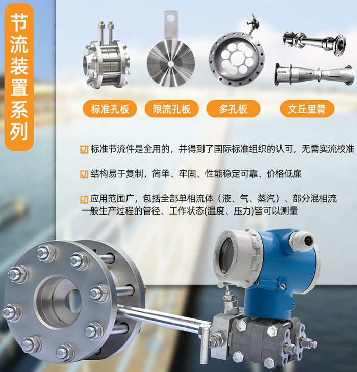 標準孔板流量計節(jié)流裝置分類圖