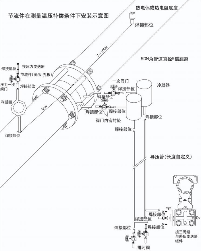 標準孔板流量計溫壓補償安裝示意圖
