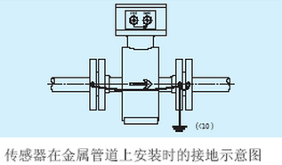 供水流量計傳感器在金屬管道上接地示意圖