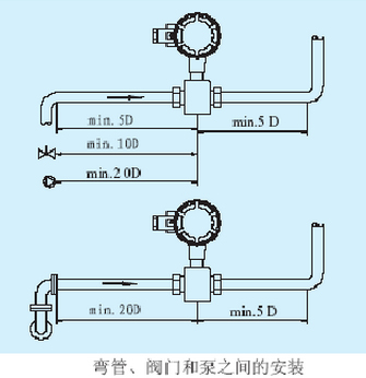 冷卻水流量計(jì)彎管、閥門(mén)和泵安裝位置圖