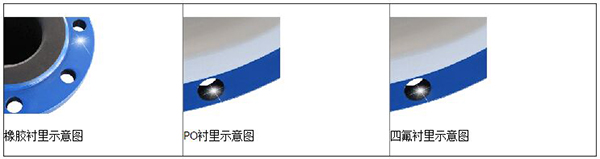 氨基酸流量計(jì)襯里材料分類圖