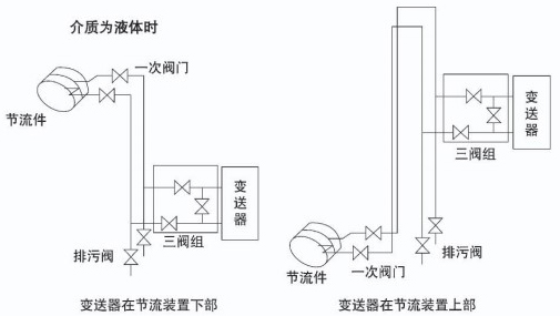 管道差壓流量計(jì)液體安裝示意圖一